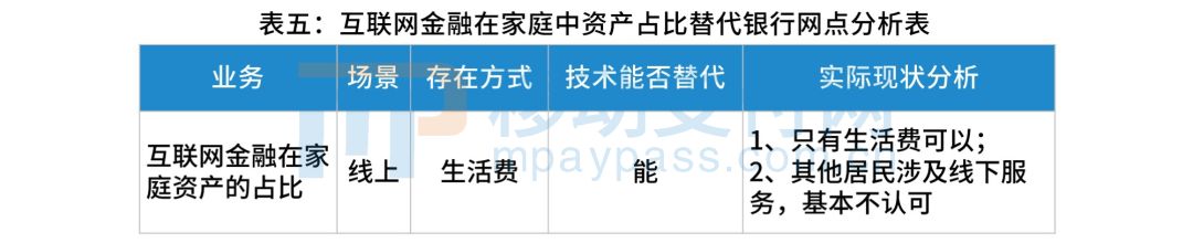 建立机制 搭建平台 银行营销_零售银行转型策略_银行数字化转型
