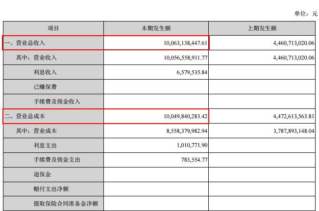 乐视历史最高股价多少？上市5年暴涨40倍揭秘