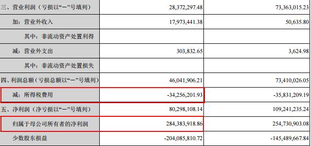 乐视网财报解读_乐视股价最高是多少钱_乐视网财务分析