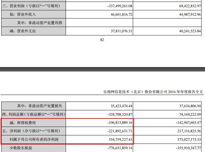 乐视网财报解读_乐视股价最高是多少钱_乐视网财务分析