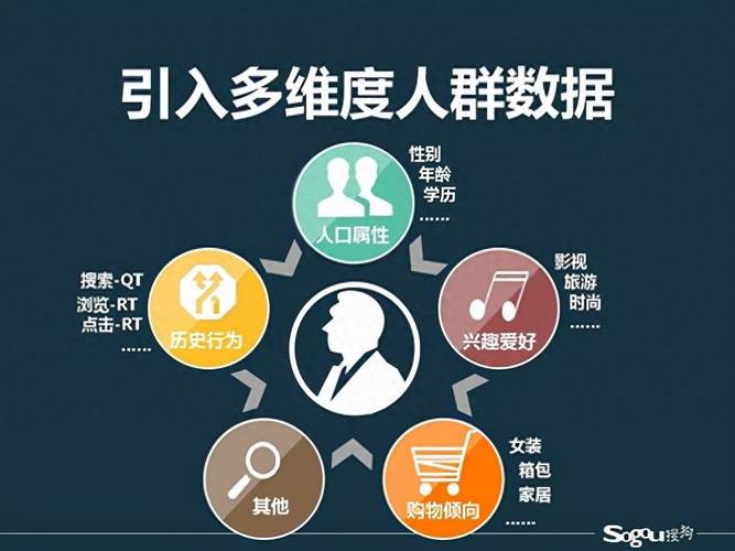 大数据助力广告投放，搞定市场调研与媒介选择，实现精准营销