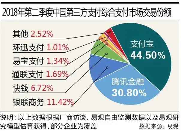 网联收报待清算暂收过渡资金_银行断直连 网联支付渠道迁移 支付机构接入网联进程