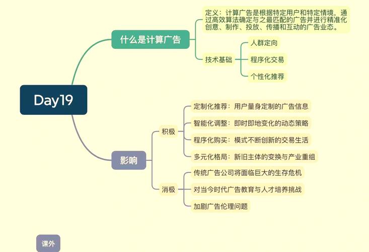 用大数据精准投放广告，让每一分钱都花在目标客户上