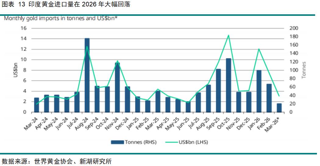 能源进口国如何应对本币贬值？可调整钉住汇率制度是关键