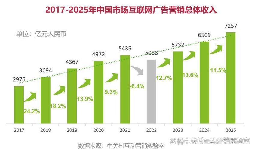 中国电子商务视频广告服务市场现状_做电子商务前景分析_电子商务视频广告服务市场分析
