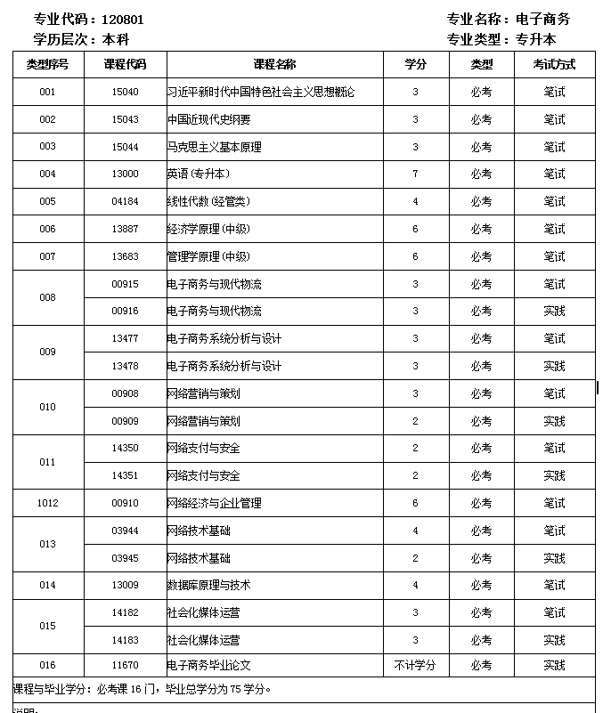 电子商务运营专员薪资待遇_做电子商务前景分析_2026年自考电子商务专业就业方向