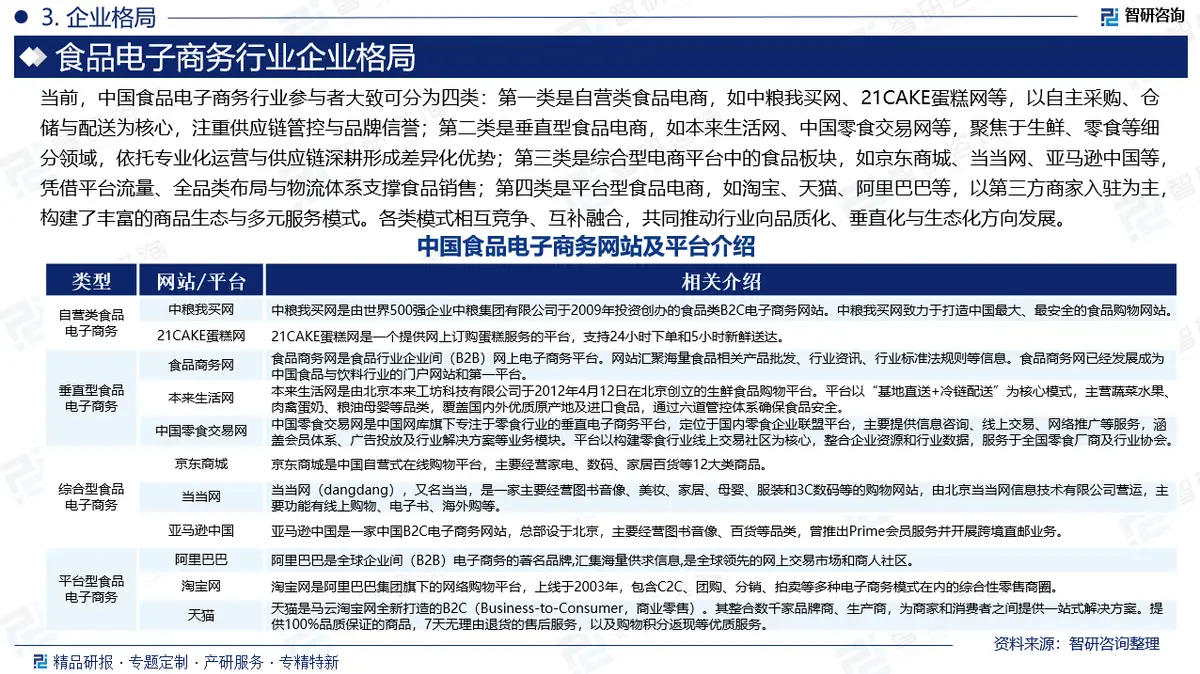 做电子商务前景分析_食品电商行业发展趋势_食品电子商务模式