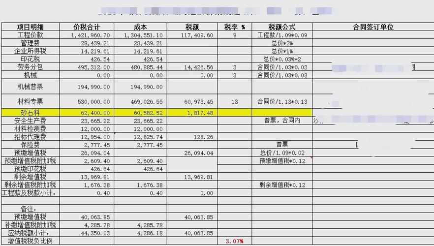 建筑挂靠涉税难题：增值税与所得税纳税主体认定标准不同