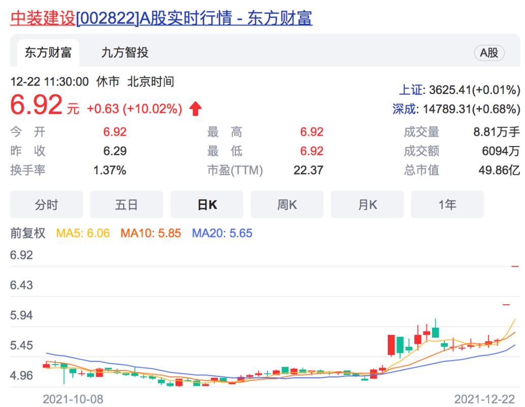 中国资产狂欢日，电信股大涨，中国移动股价十年涨多少钱？