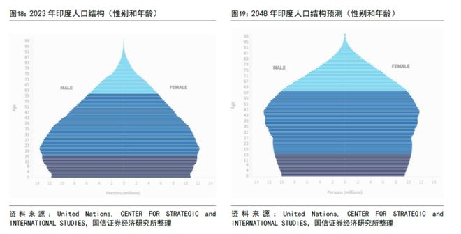 印度股市持续上涨原因_印度股市市值增长分析_看好印度概念股票