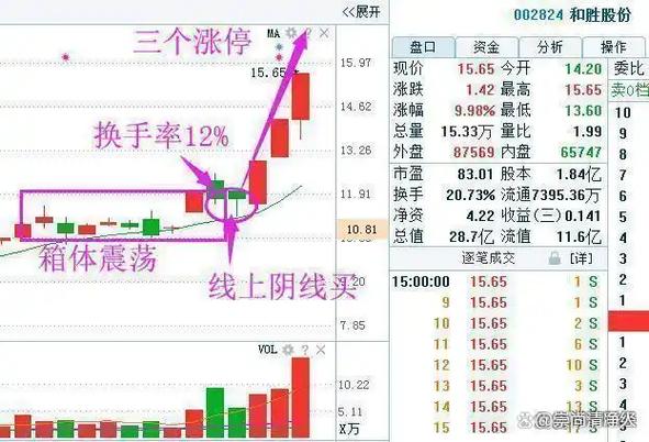 股票能大玩吗？用9个数字低吸高抛，散户不再亏钱