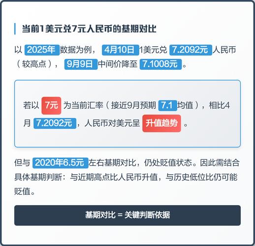 汇率标价法：直接标价法就是1美元能换多少人民币