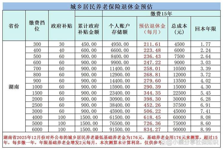 养老险公司能经营哪些保险业务？一文看懂