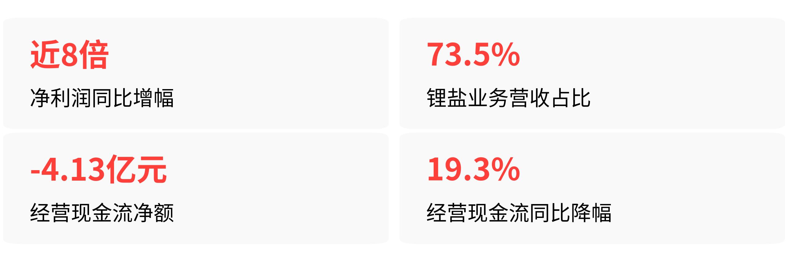 雅化股份股票行情：利润暴增8倍，现金流为何净流出？囤货是把双刃剑